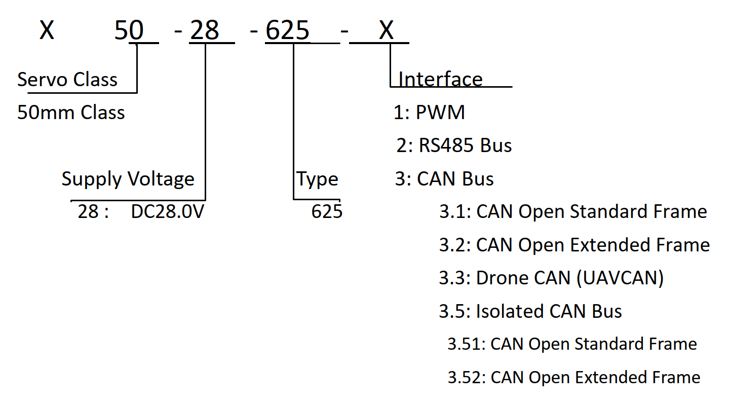 item_number_system item_number_system